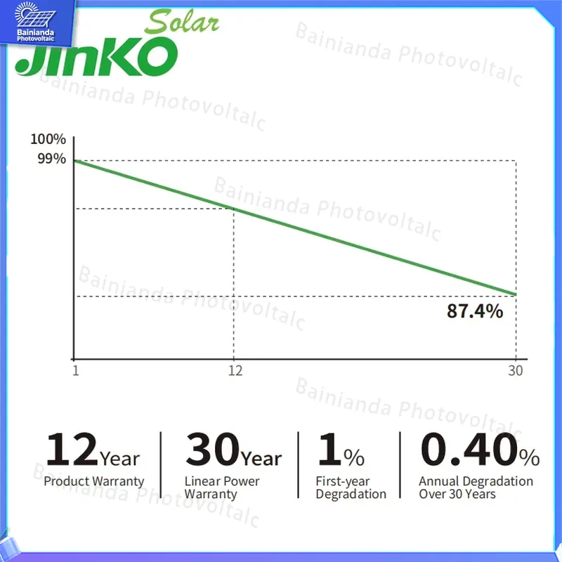 لوح شمسي عالي الكفاءة من جينكو - مراجعة Jinko Solar Panel N-Type وسعره