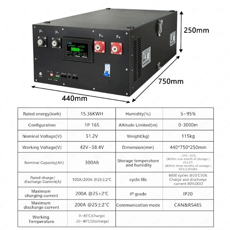 Lifepo4 16S 48V 51.2V نظام تخز - مراجعة Renewable Energy Us وسعره