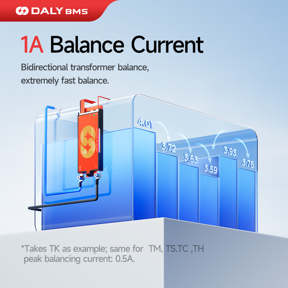 DALY 100 BMS Lifepo4 4S 7S 8S  - مراجعة Smart Bms وسعره