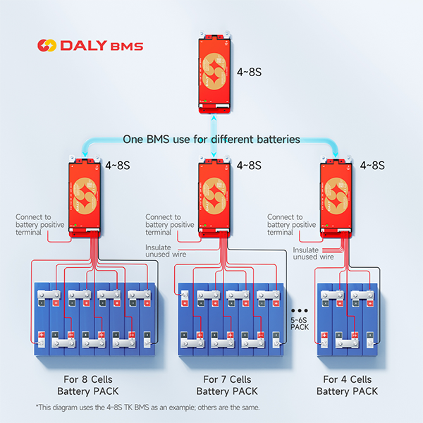 دالي 100 الذكية BMS 4S 8S 12S  - مراجعة Smart Bms وسعره